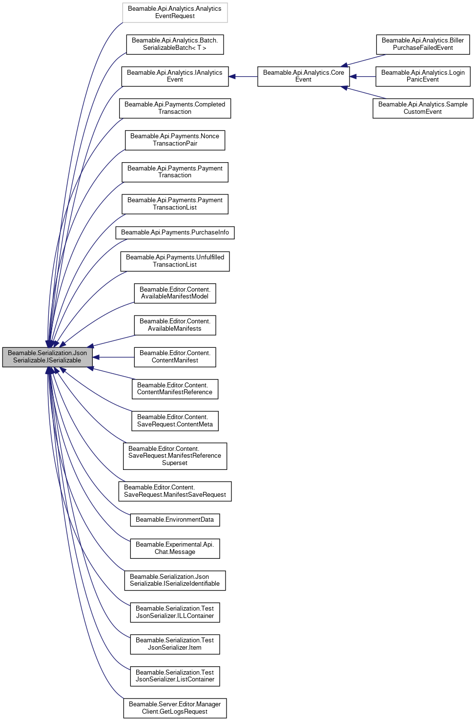 Inheritance graph