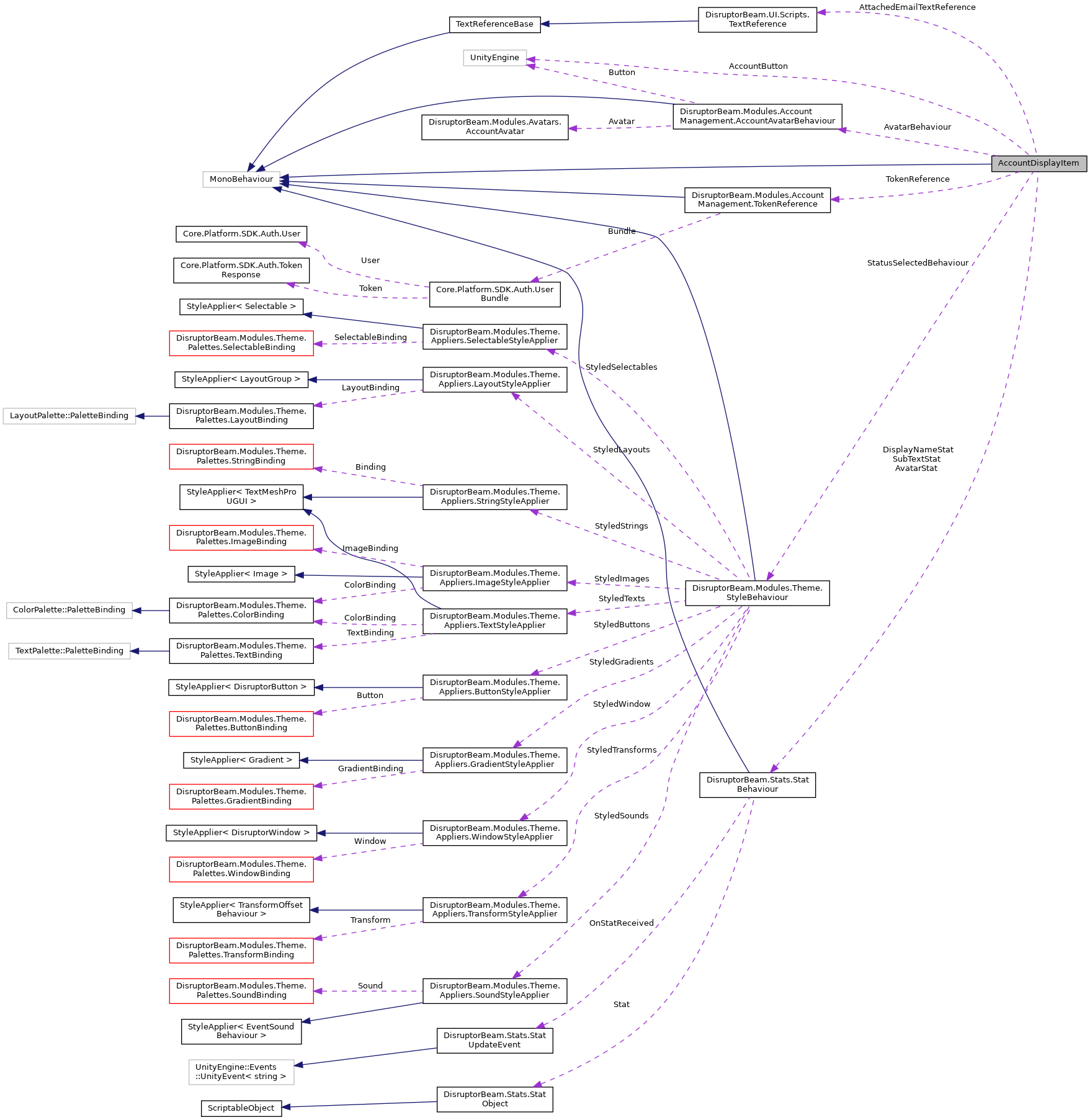 Collaboration graph