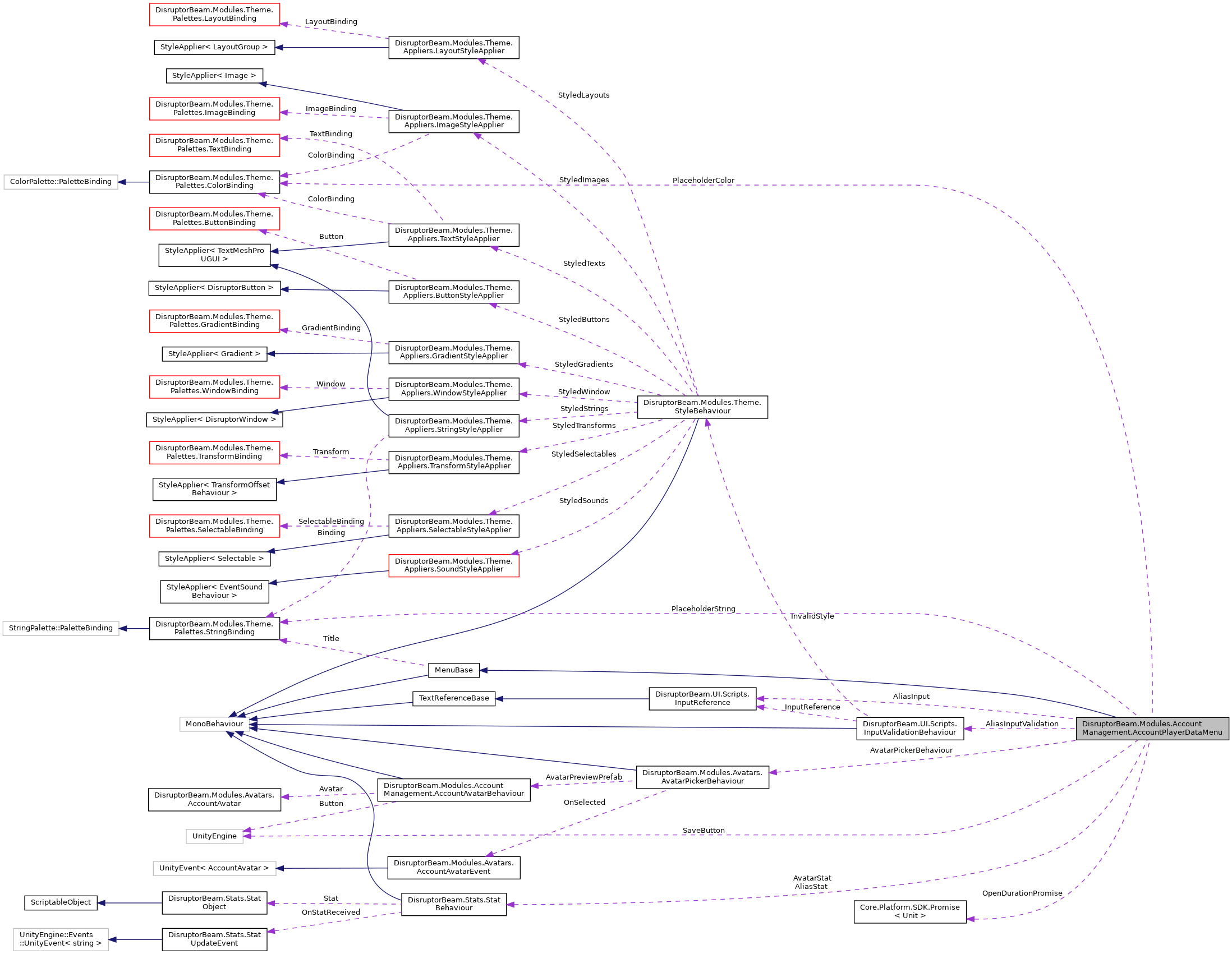 Collaboration graph