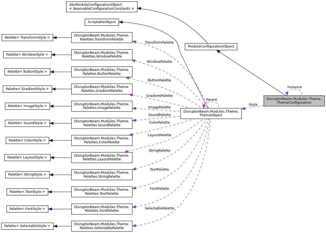 Collaboration graph