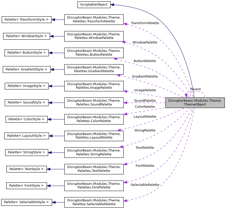 Collaboration graph