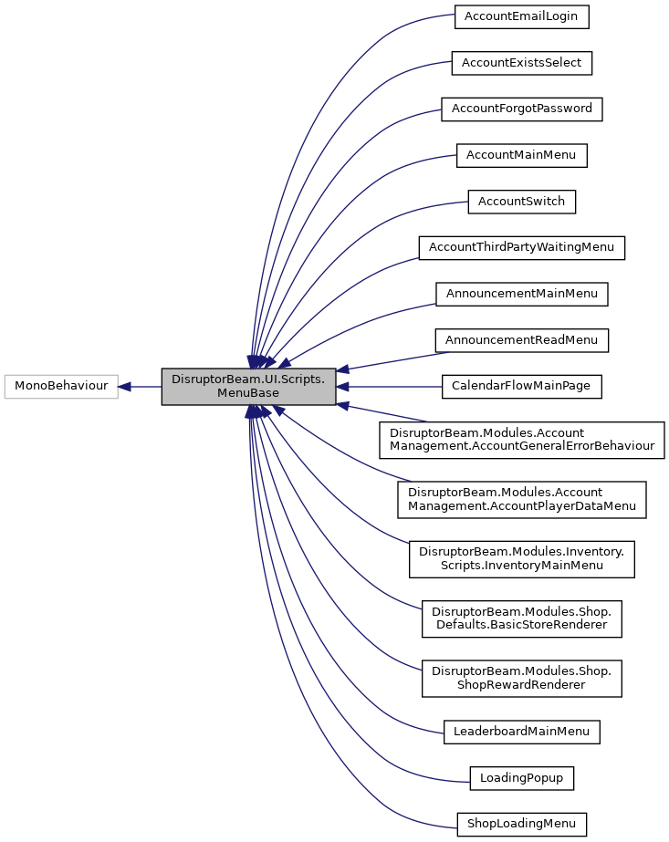 Inheritance graph