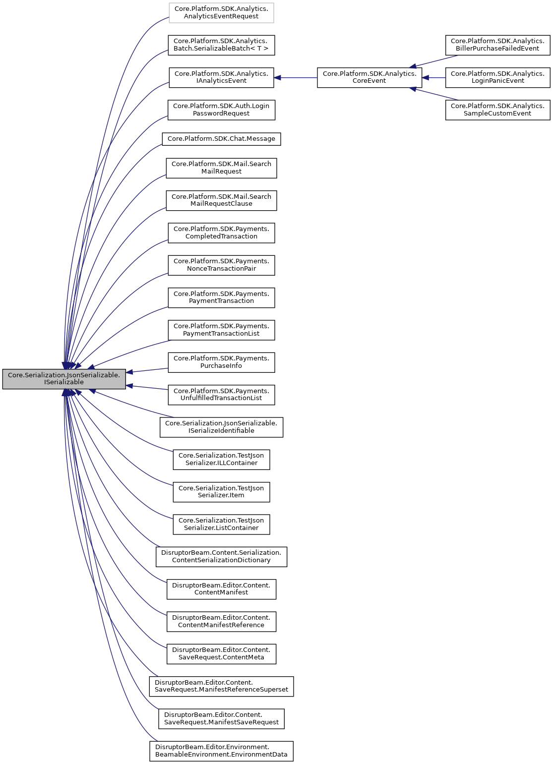 Inheritance graph