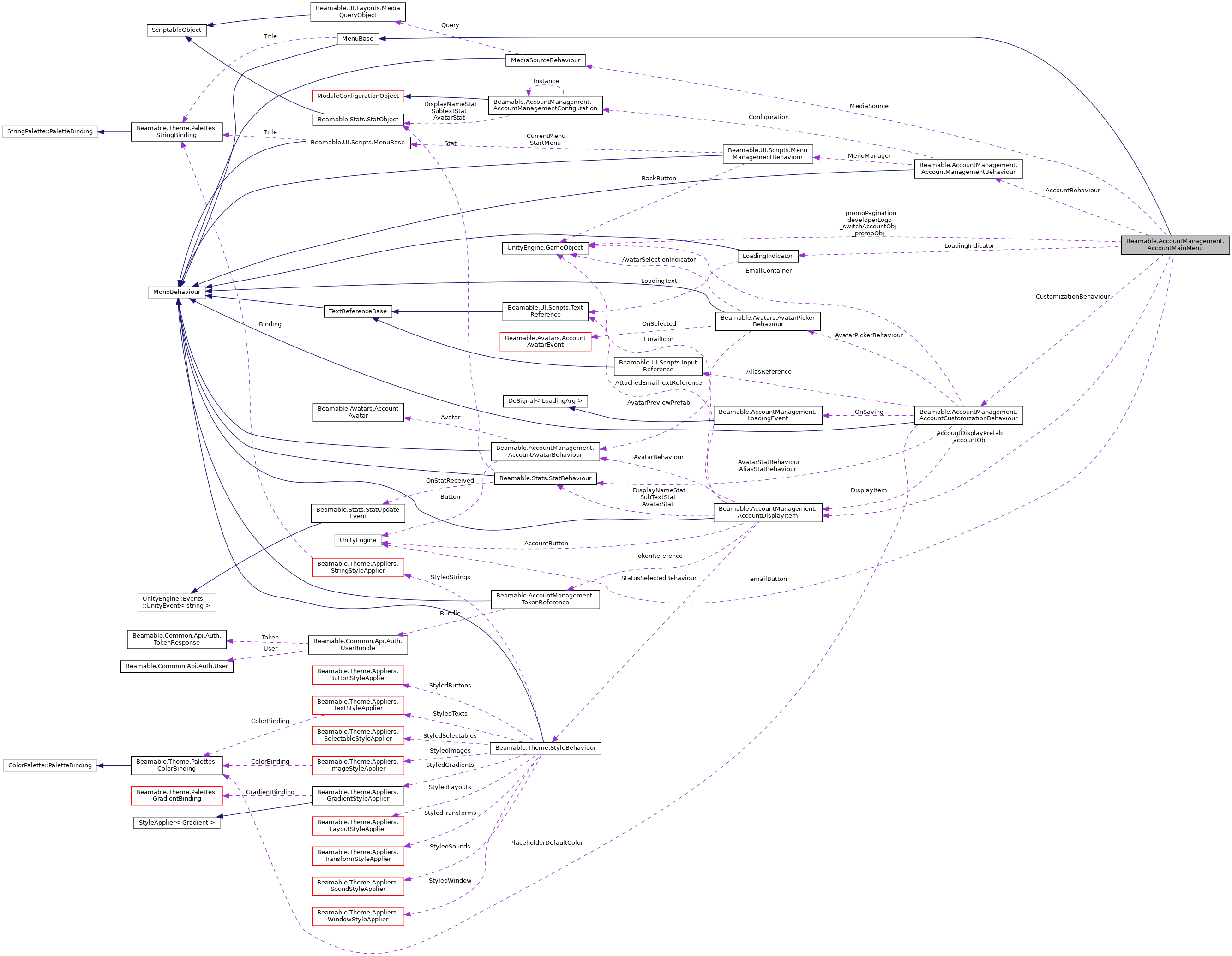 Collaboration graph