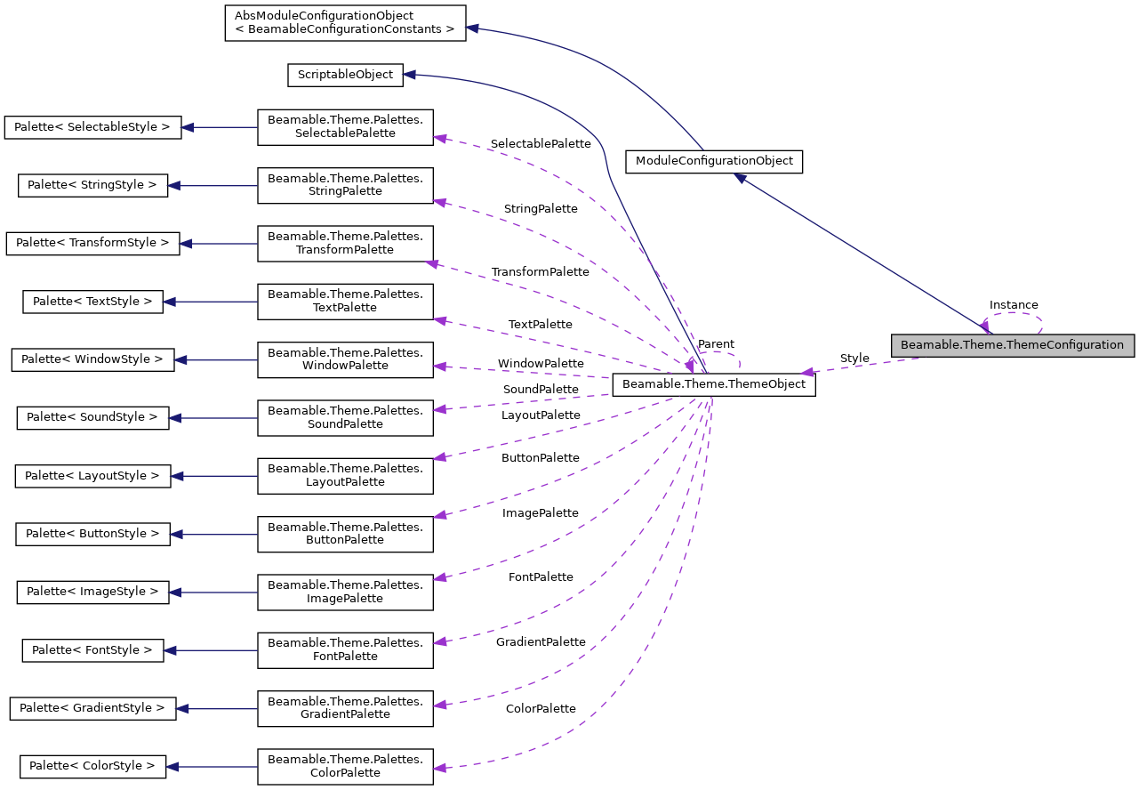 Collaboration graph