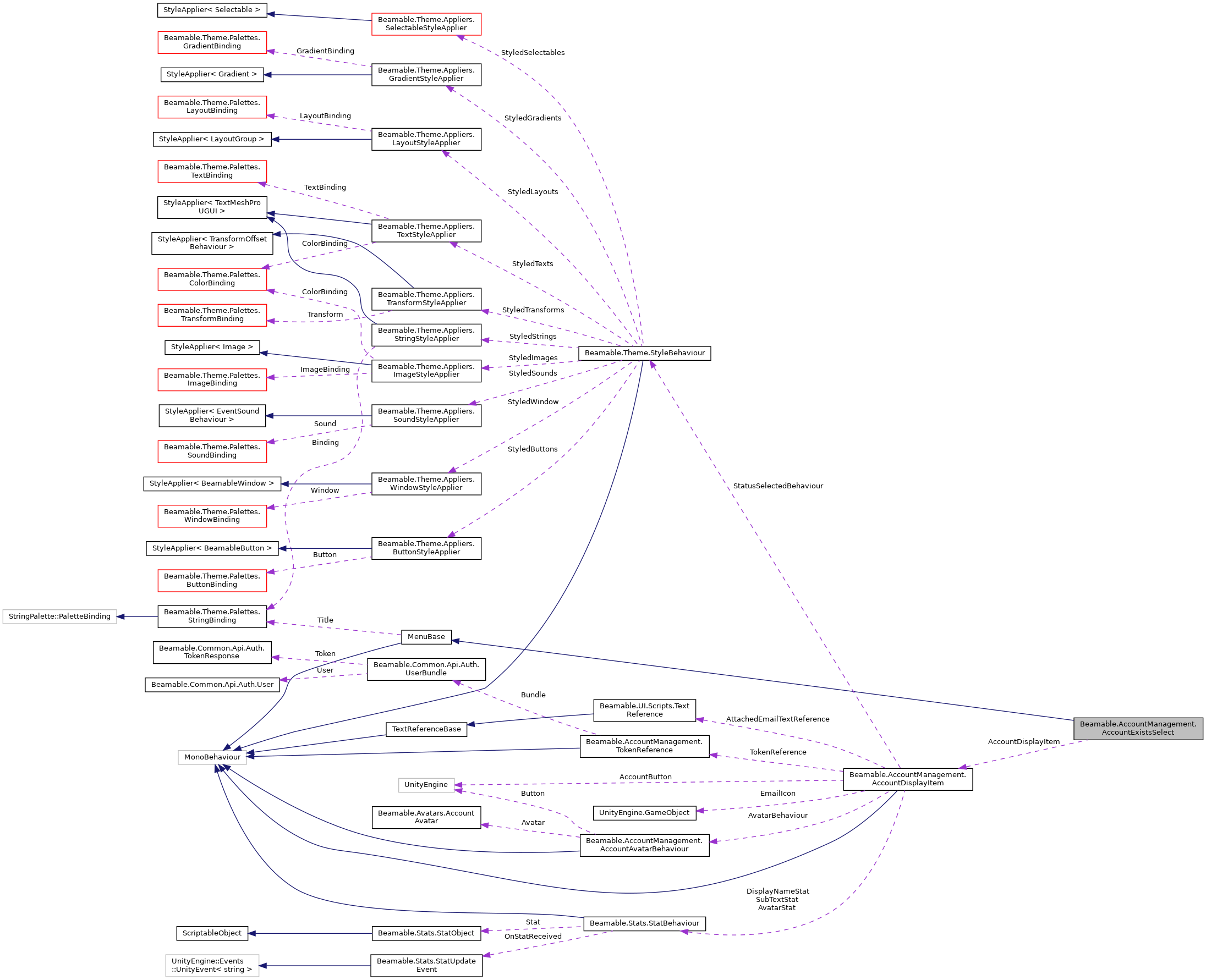 Collaboration graph