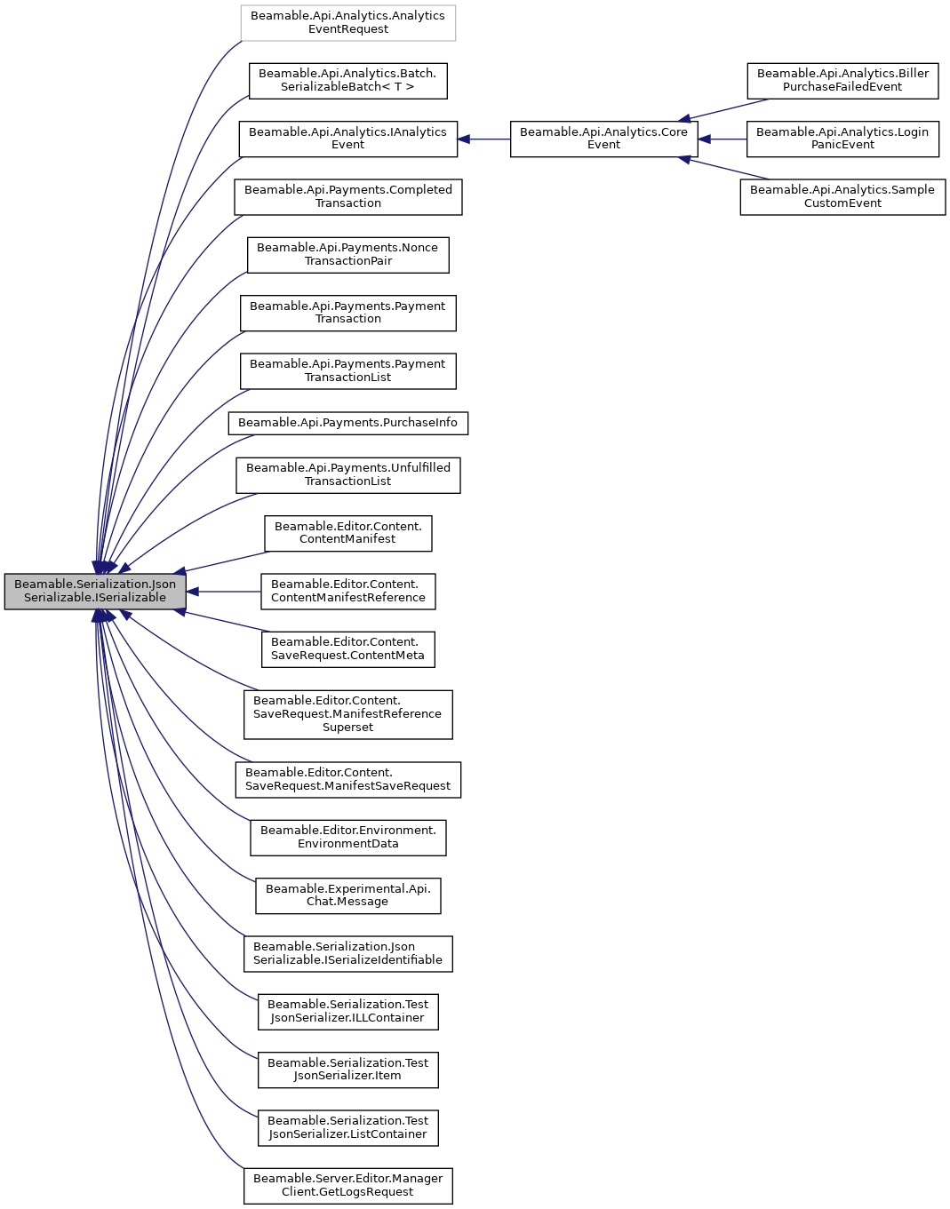 Inheritance graph