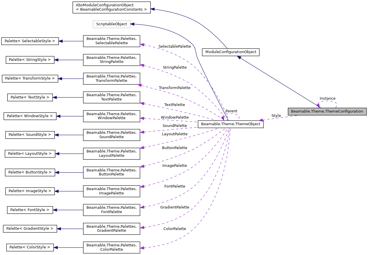 Collaboration graph