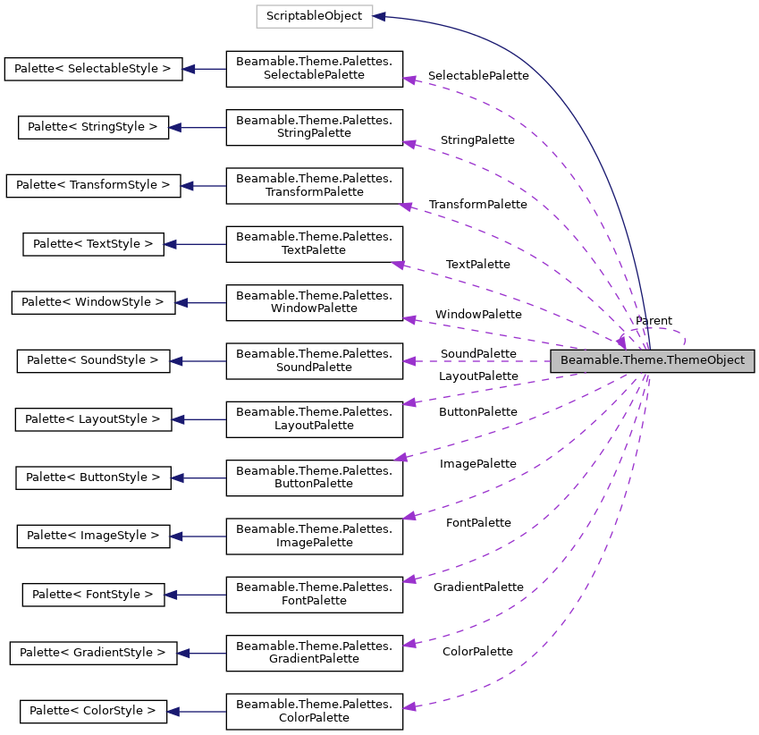 Collaboration graph