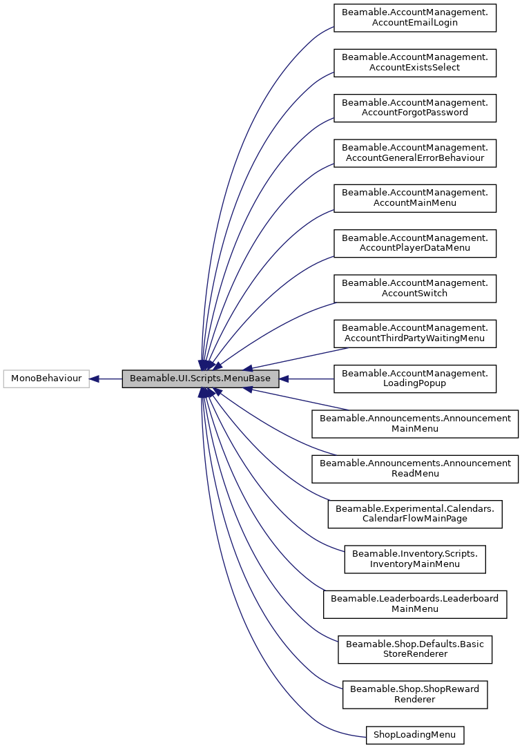 Inheritance graph